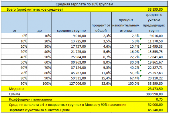 Экономика Семьи. Демография. И почему не будет роста!