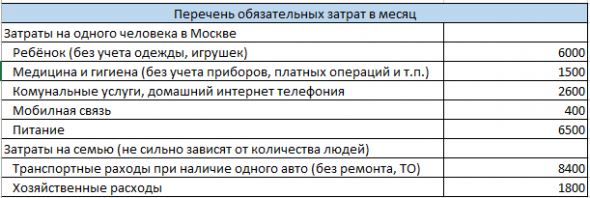 Экономика Семьи. Демография. И почему не будет роста!
