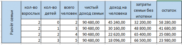 Экономика Семьи. Демография. И почему не будет роста!