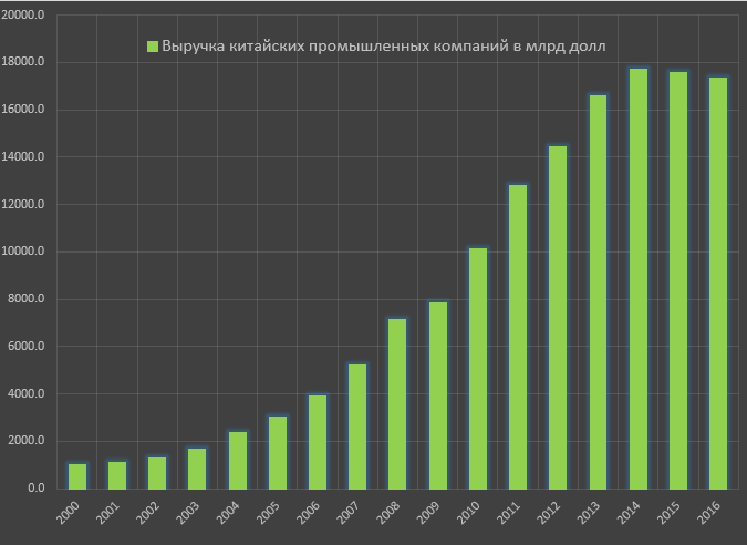 Развенчиваем мифы о Китае