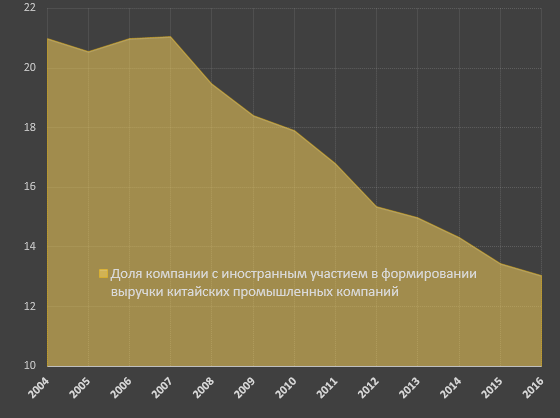 Павел Рябцев: Развенчиваем мифы о Китае