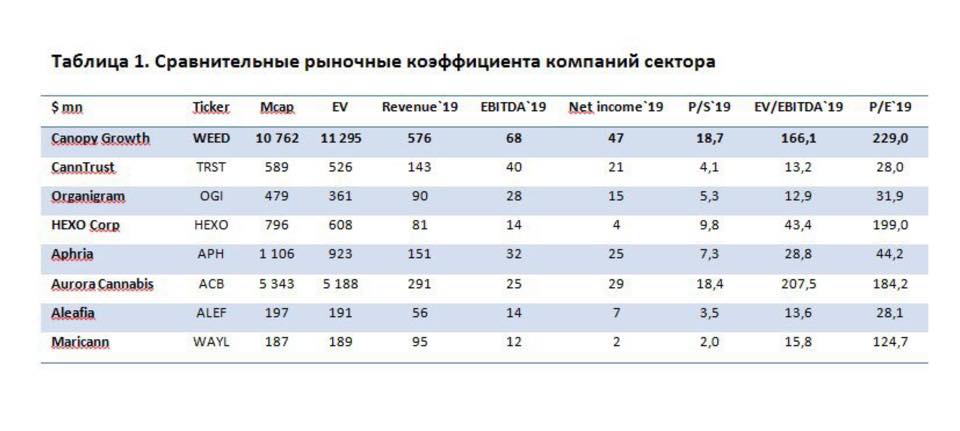 Канадцы и «растения»