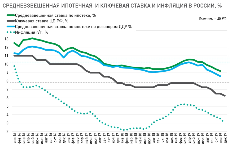 статистика должников по кредитам в россии 2020 улучшу вашу кредитную историю беларусь