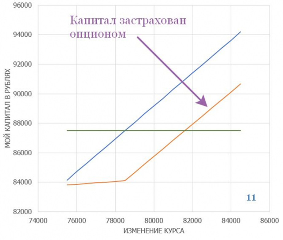 Фьючерсы и опционы. Примеры фьючерсов и опционов. Фьючерсы и опционы картинки. Разница между фьючерсом и опционом. Финансовые фьючерсы и опционы