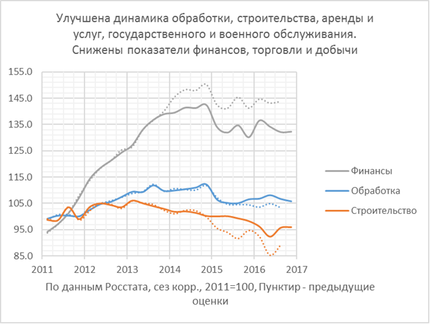 Финансовые блоги: 2-9 апреля 2017 года