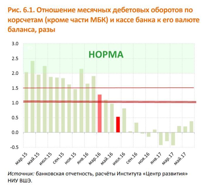 Олег Анисимов: Скрытая угроза