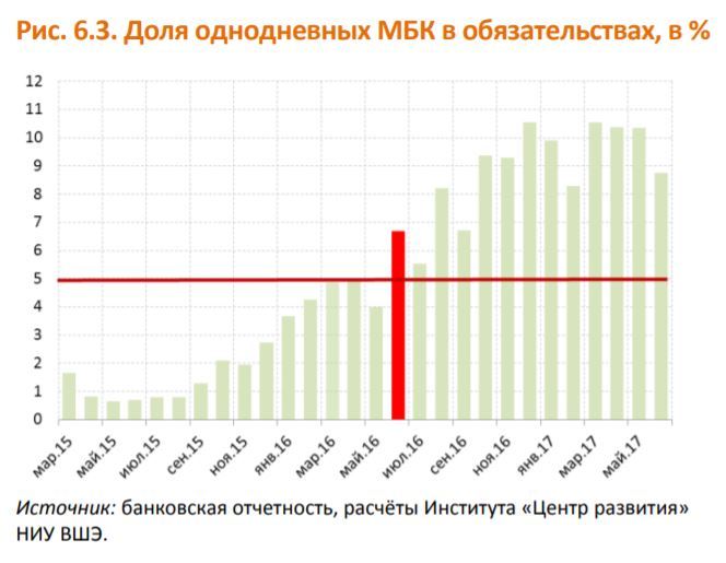 Олег Анисимов: Скрытая угроза