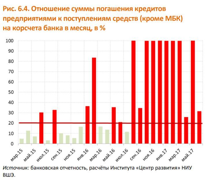 Олег Анисимов: Скрытая угроза