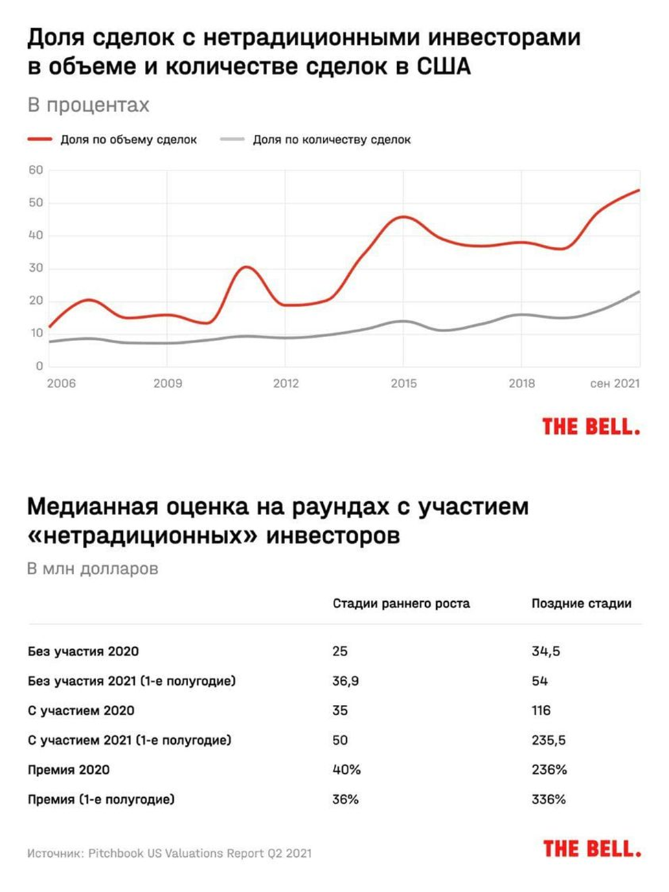 ”Единорог” каждый день