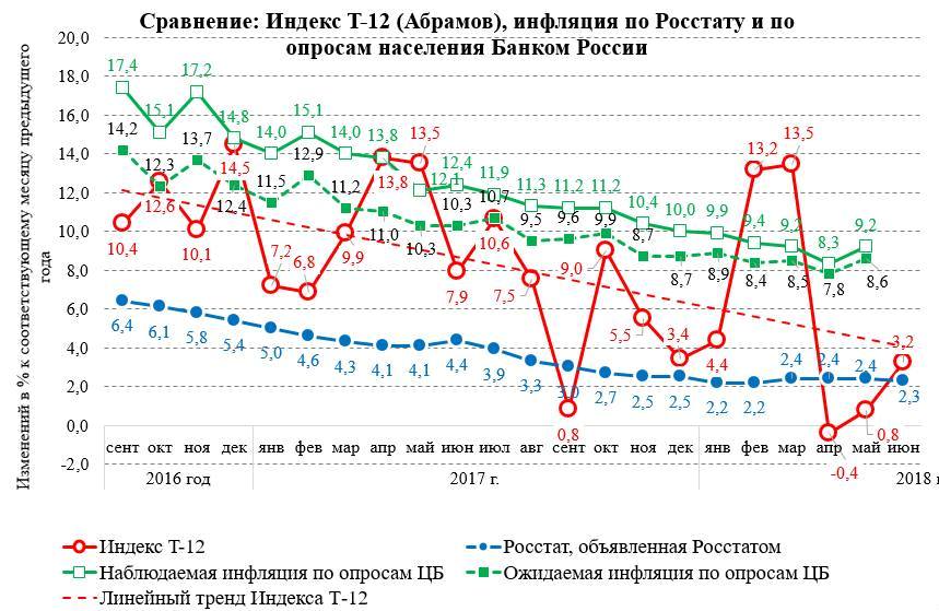 Регулятор задержал данные