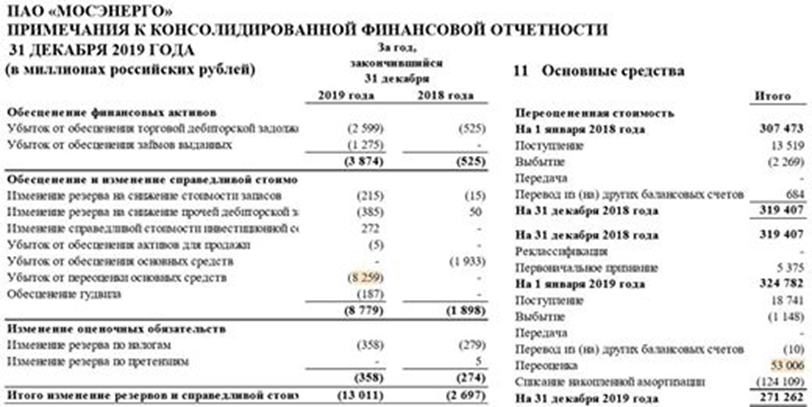 «Эффективные менеджеры» занижают размер дивидендов