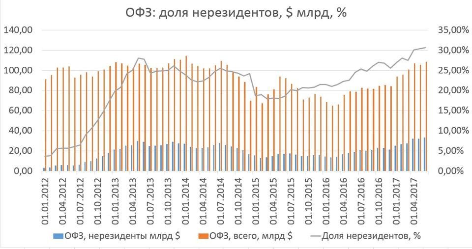 Александр Баранов: К вопросу о кэрри-трейде