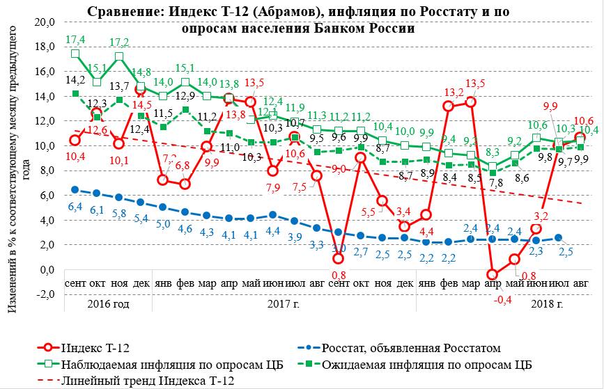 Александр Абрамов: Не хуже официальной статистики
