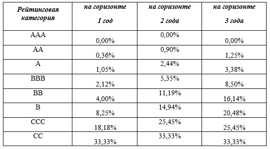 Корпоративные бонды под табу для частного инвестора!