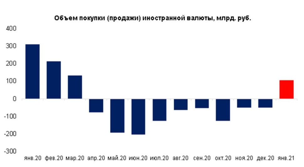 Байден – против рубля