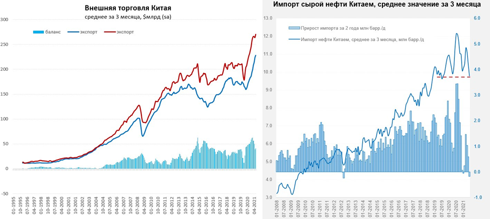 Китай не торопится наращивать импорт нефти