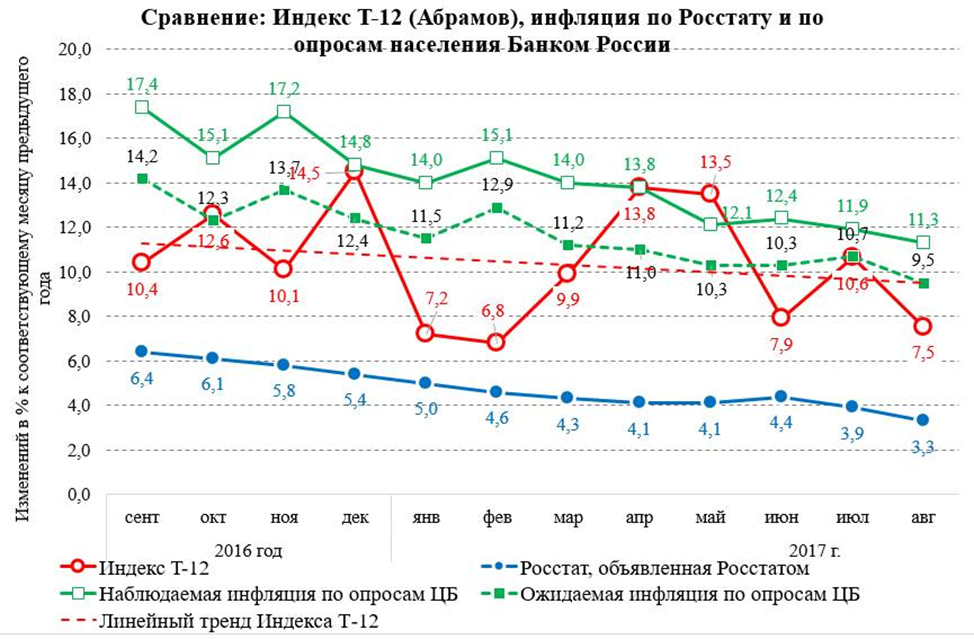 Финансовые блоги 3-10 сентября 2017 года