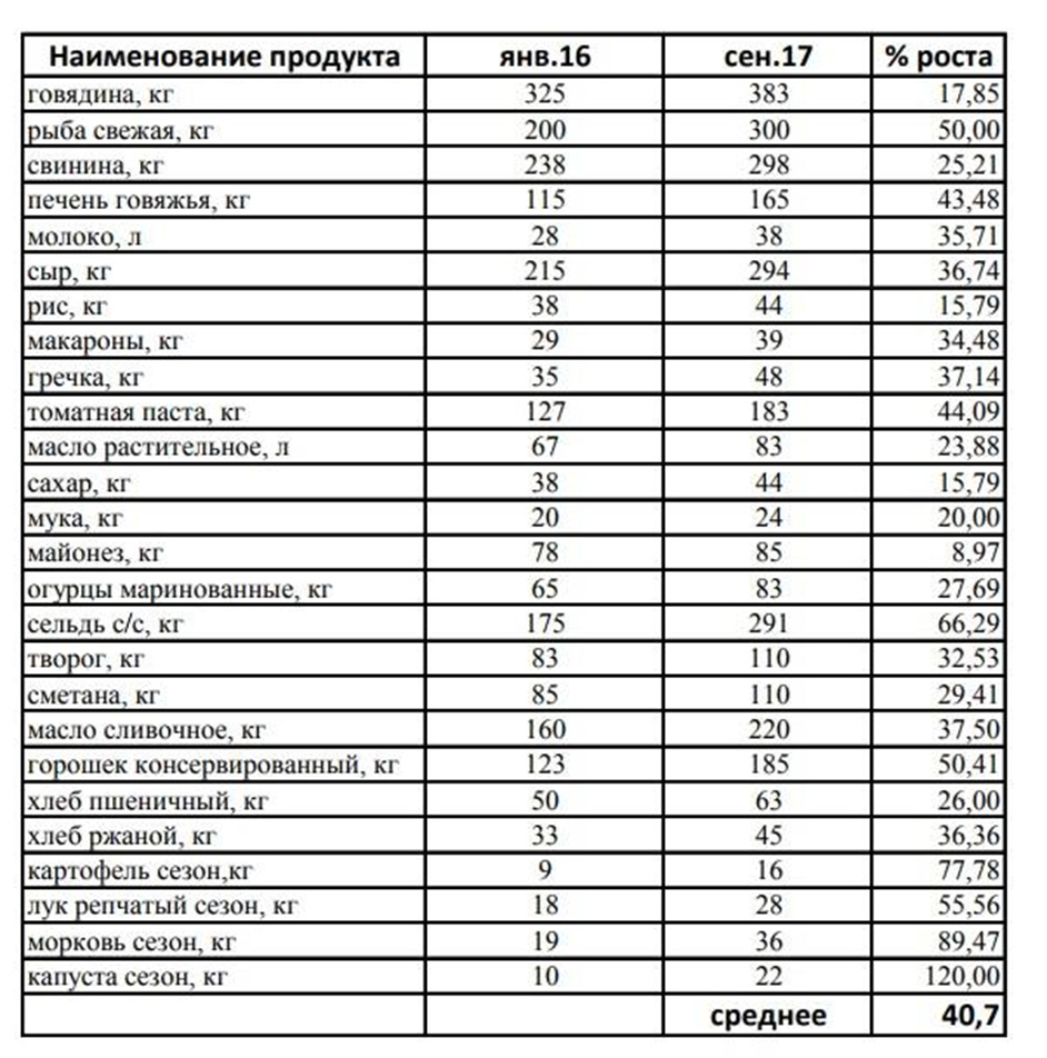 Финансовые блоги 3-10 сентября 2017 года