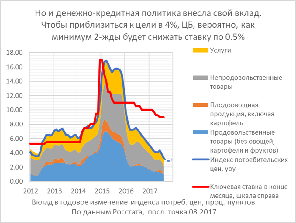 Финансовые блоги 3-10 сентября 2017 года