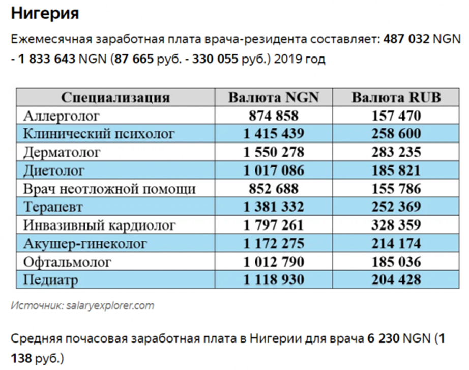 Сколько получают в белоруссии