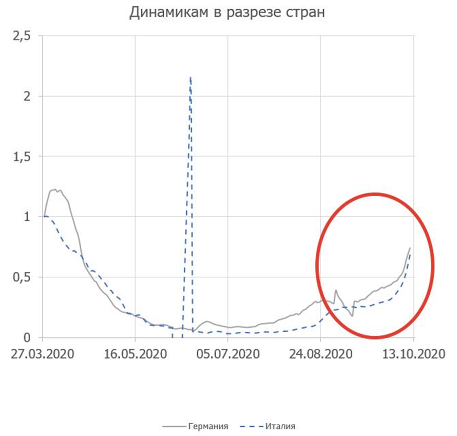 Рисковые активы могут повести себя непредсказуемо