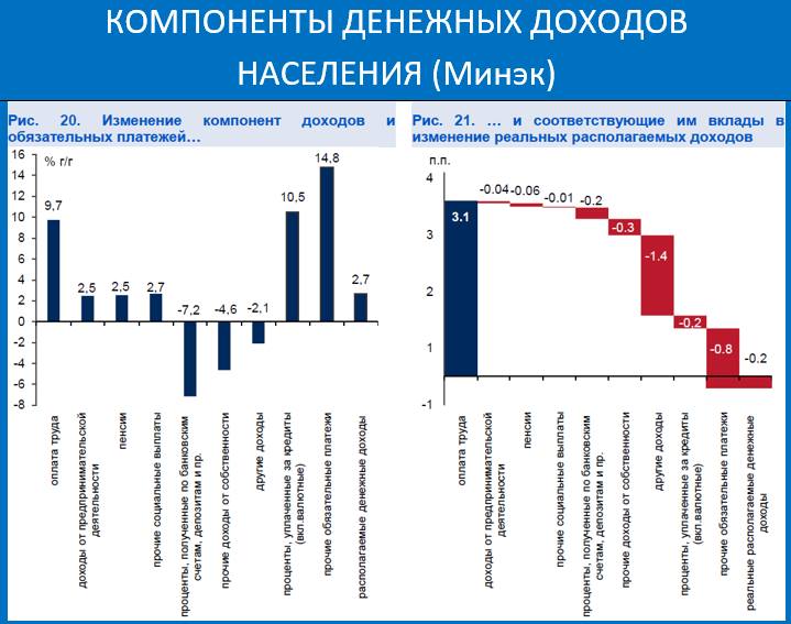 Погружение в кредитную яму