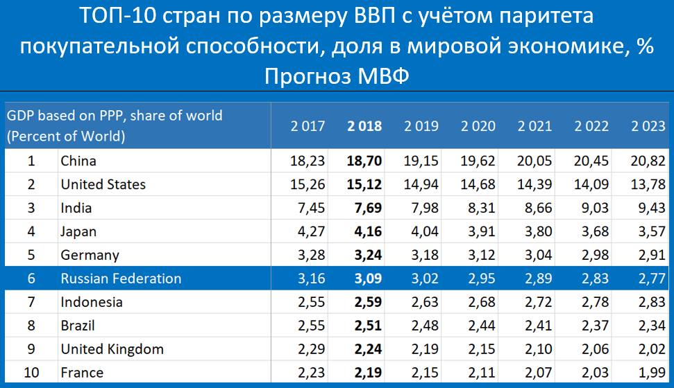 Кирилл Тремасов: Пятая экономика мира?