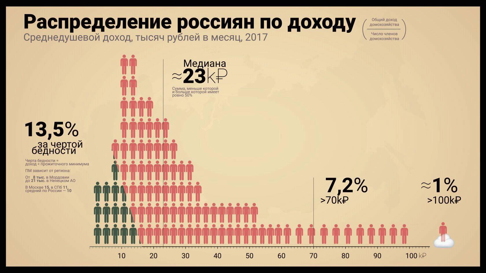 Самое среднее число в мире