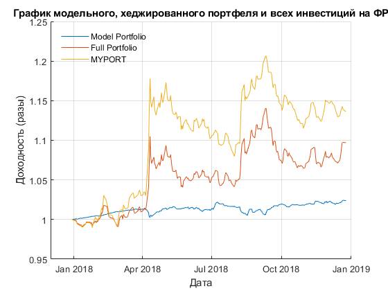 Алексей Бачеров: Лучше, чем остальные. Как торговали мои роботы.