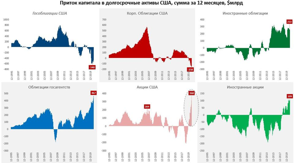 Отпустит ли ФРС госдолг?