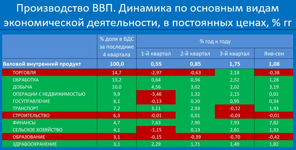 Кирилл Тремасов: Всё ещё на 20% меньше, чем в 2014 году
