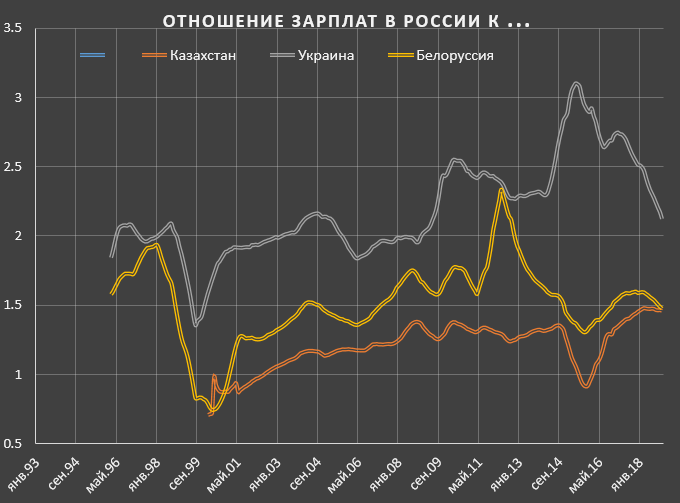 190 долларов в рублях