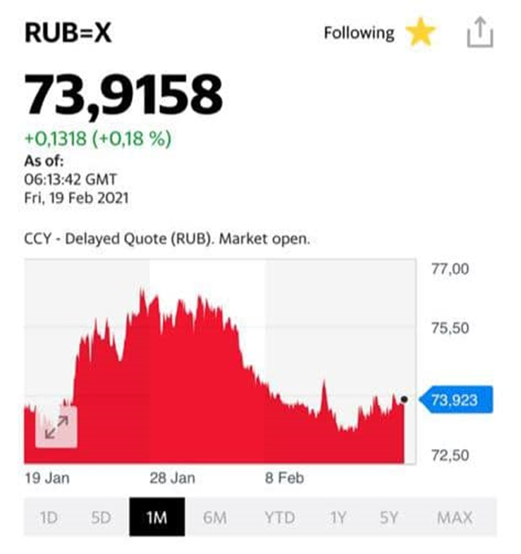 Рубль на разговоры не реагирует