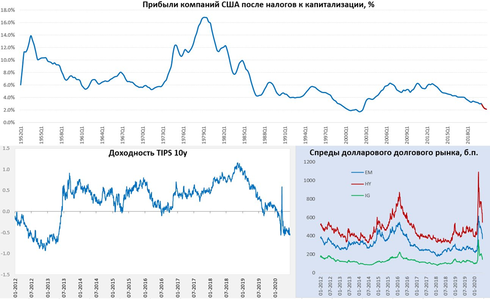 Деградация сберегательной функции денег