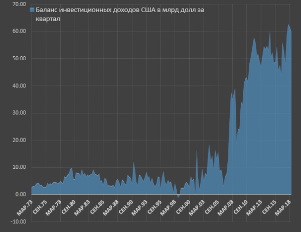 Павел Рябцев: США освобожденные