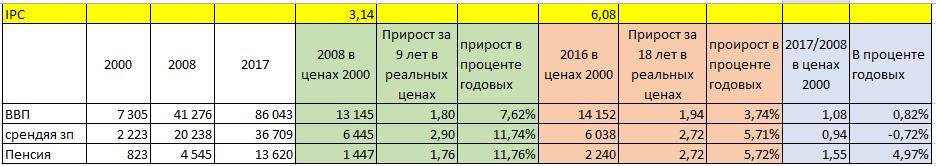 Последствия скандала в Солсбери, биткойн в «Москве» и «Люблино», анализ послания президента и многое другое