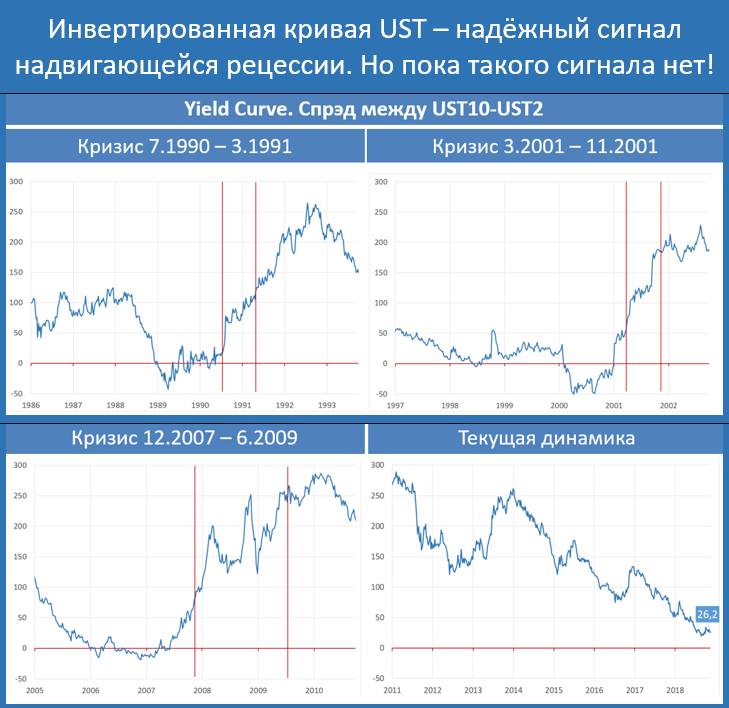 Как предсказать кризис?