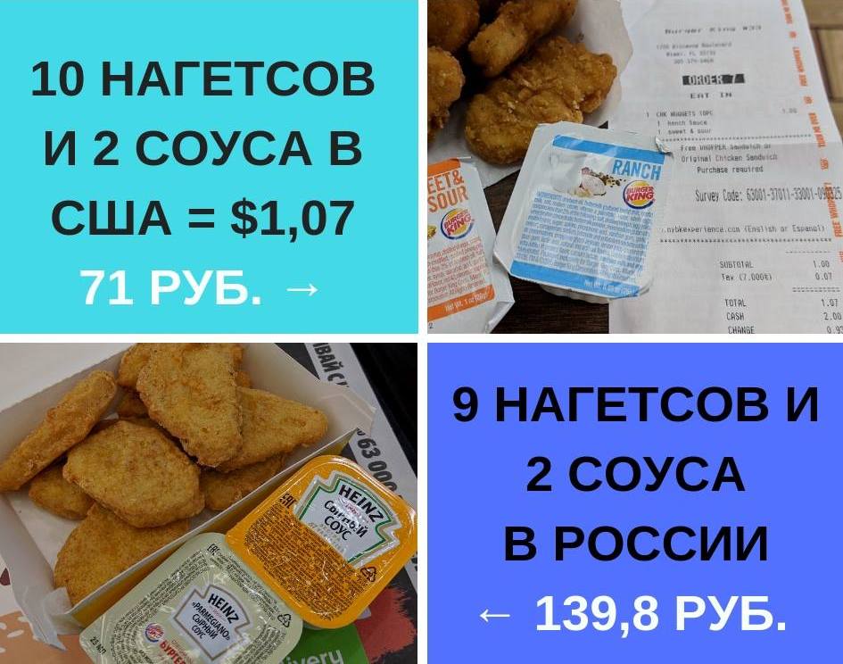 Олег Анисимов: Об индексе Бургер Кинга. Нагетсы и соусы в США дешевле, чем в России.