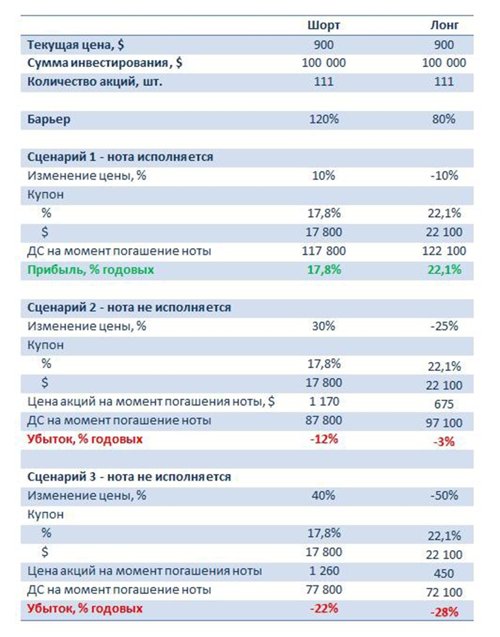 Зашортить Tesla?