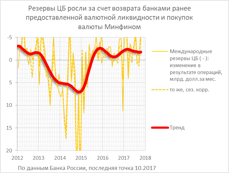 Дайджест финансовых блогов 12-19 ноября 2017 года