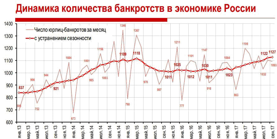 Дайджест финансовых блогов 12-19 ноября 2017 года