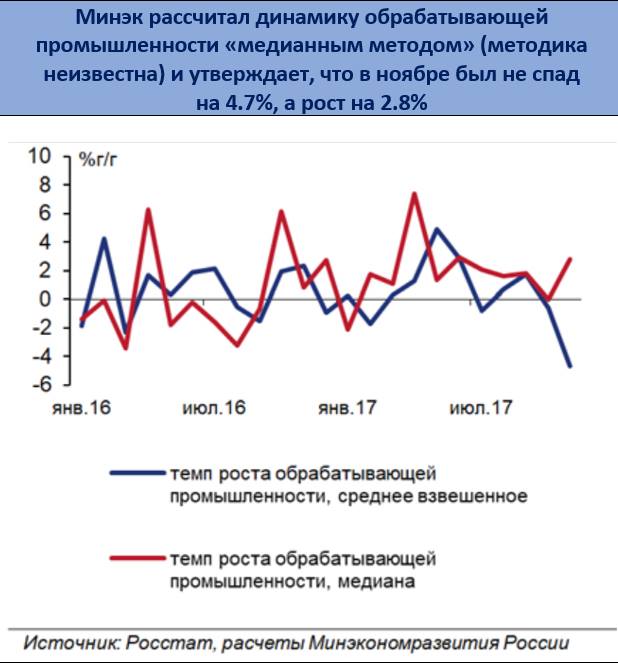 Как Минэк отчётность рисует