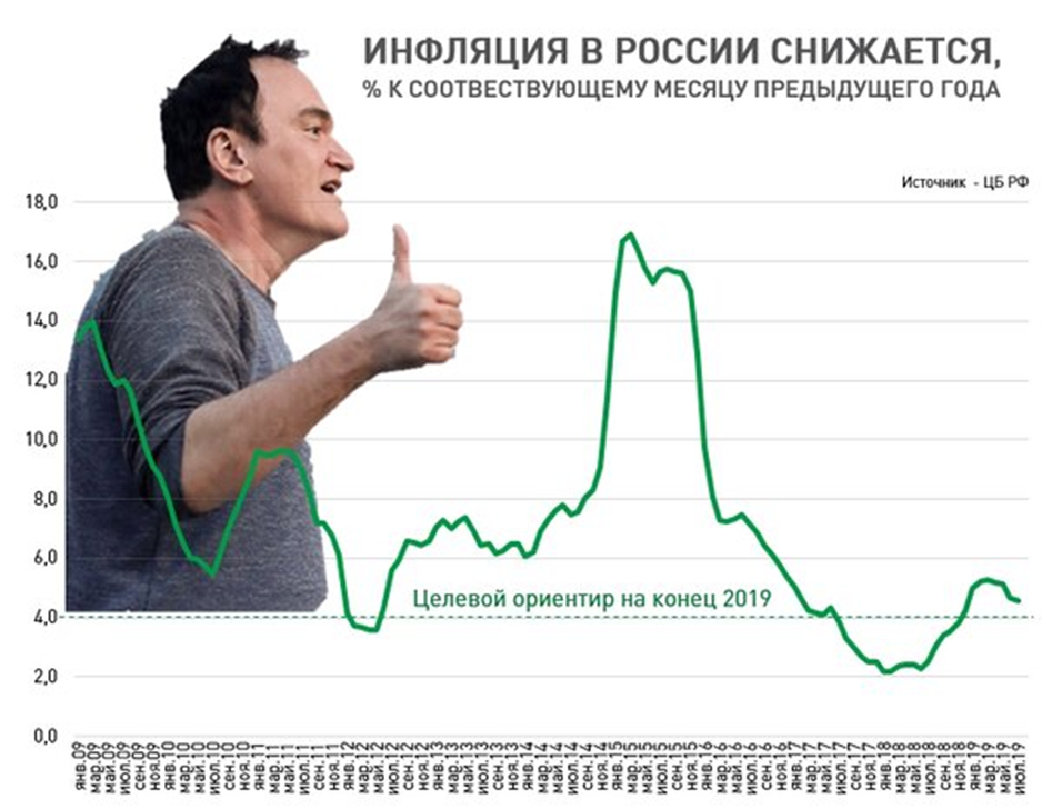 Михаил Хорьков: Как понять, что будет с ипотекой в следующие месяцы?