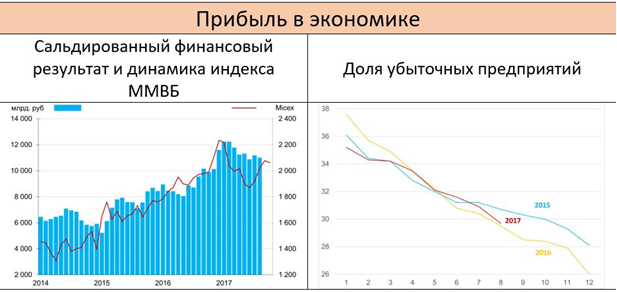 Кирилл Тремасов: Что с прибылью?
