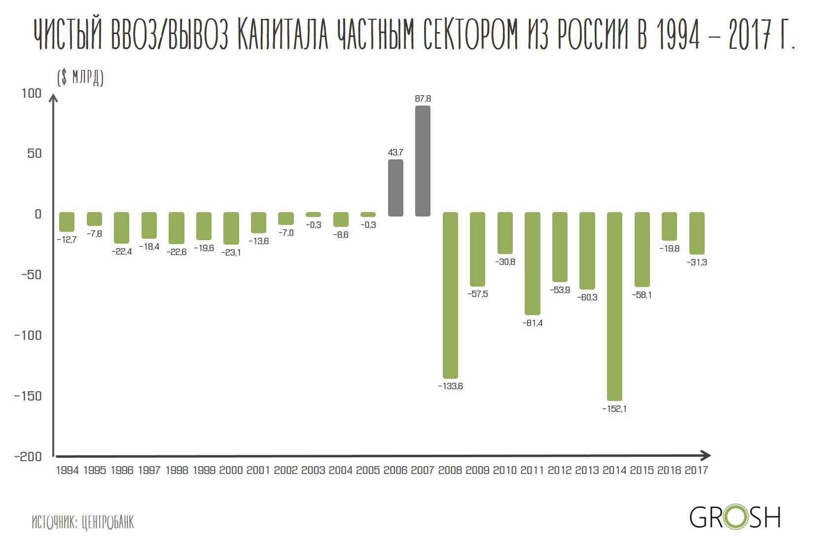 Единственный поставщик