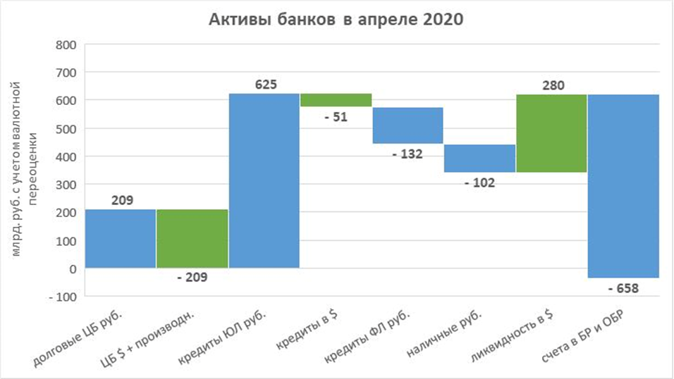 Почему акции банка