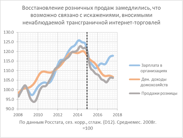 Финансовые блоги: 20-27 августа 2017 года