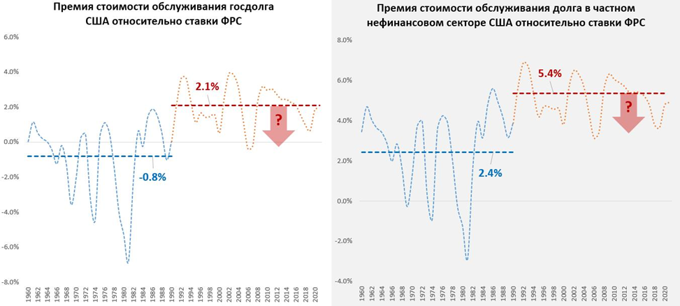 «Золотые три десятилетия» инвестора завершаются