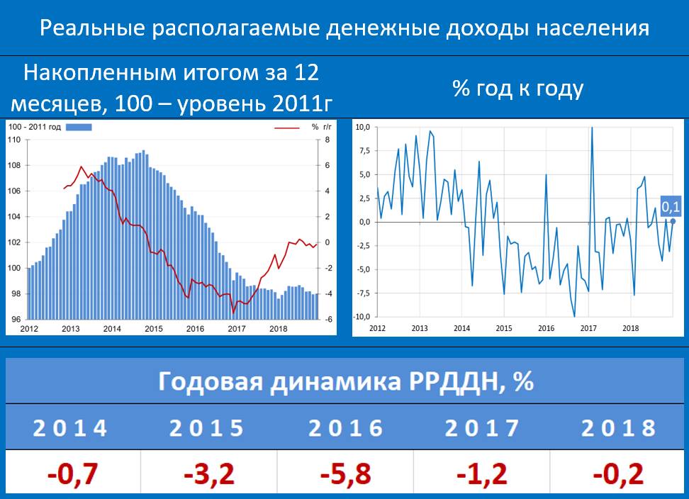 Кирилл Тремасов: «Максимальные» темпы роста за десятилетие