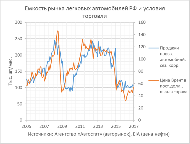 Финансовые блоги: 22-29 января 2017 года